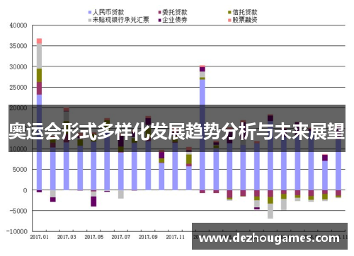 奥运会形式多样化发展趋势分析与未来展望 奥运会形式多样化发展趋势分析与未来展望